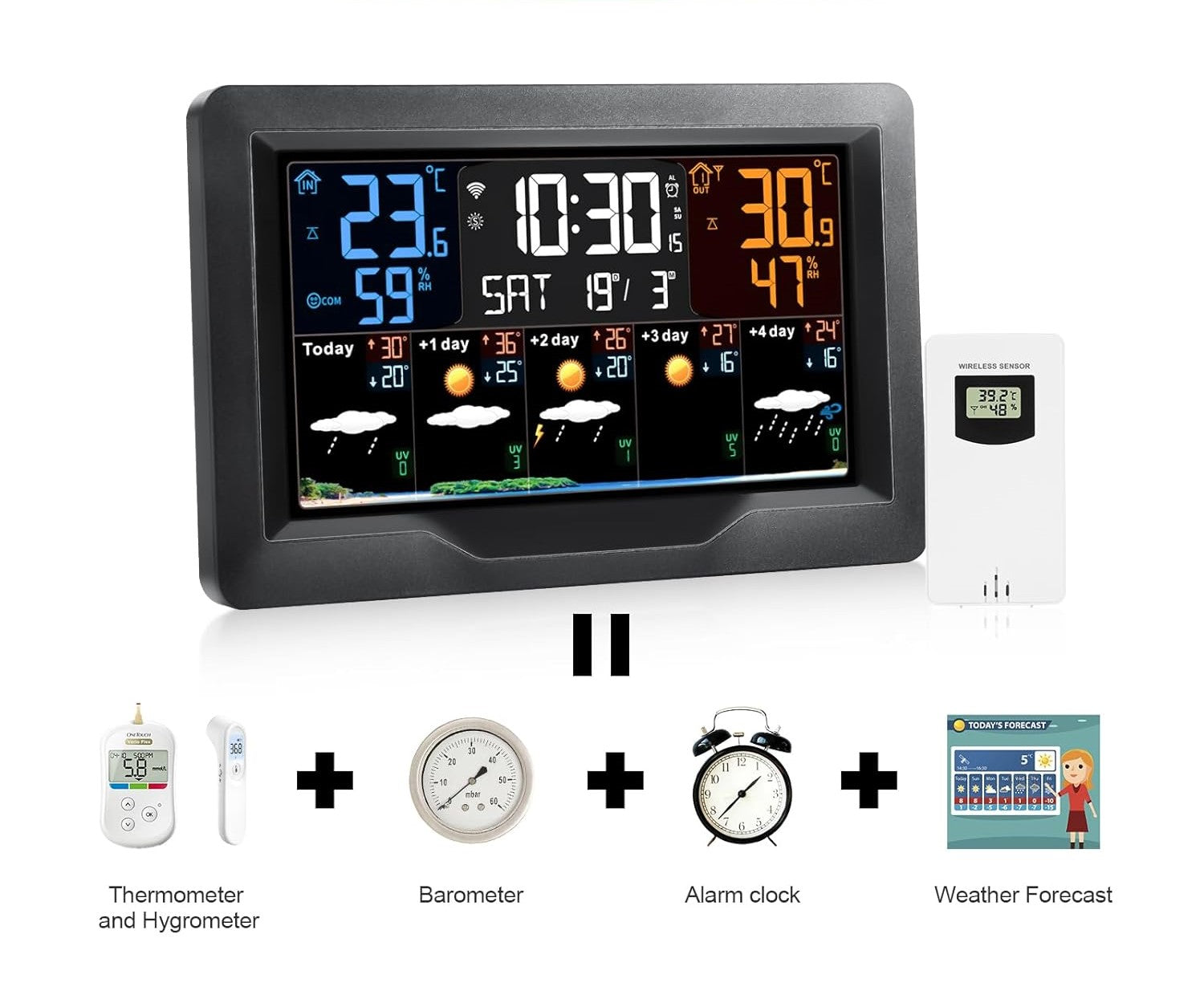 WeatherMate™ Forecast Display